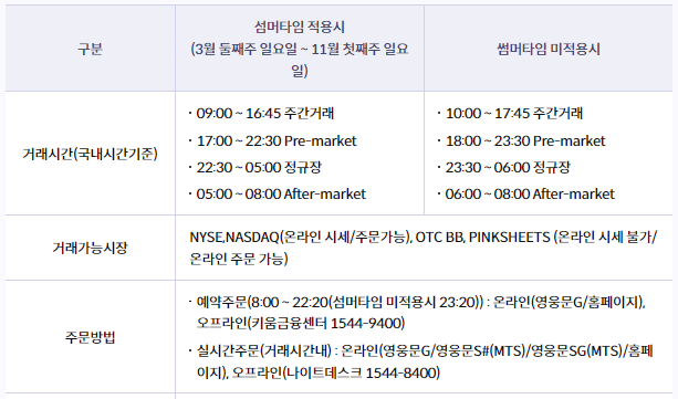 키움증권 해외주식 거래시간