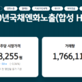 RISE 미국채30년엔화노출(합성H) 특징 및 분석