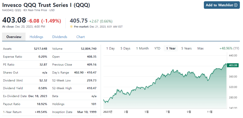 QQQ chart