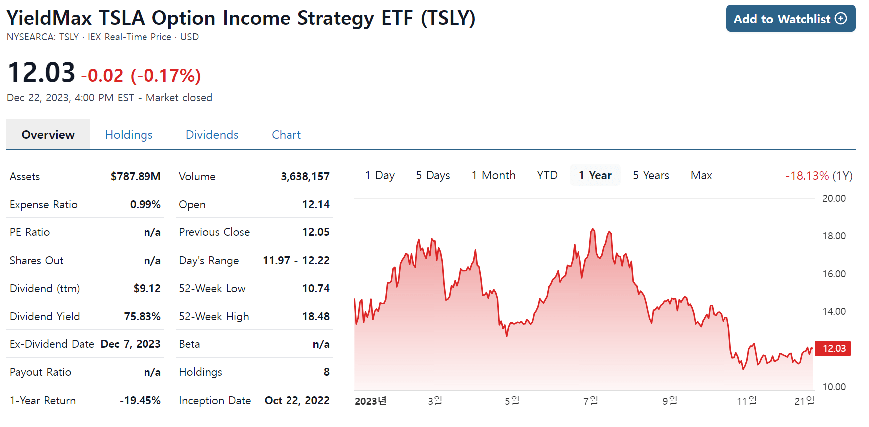 TSLY CHART