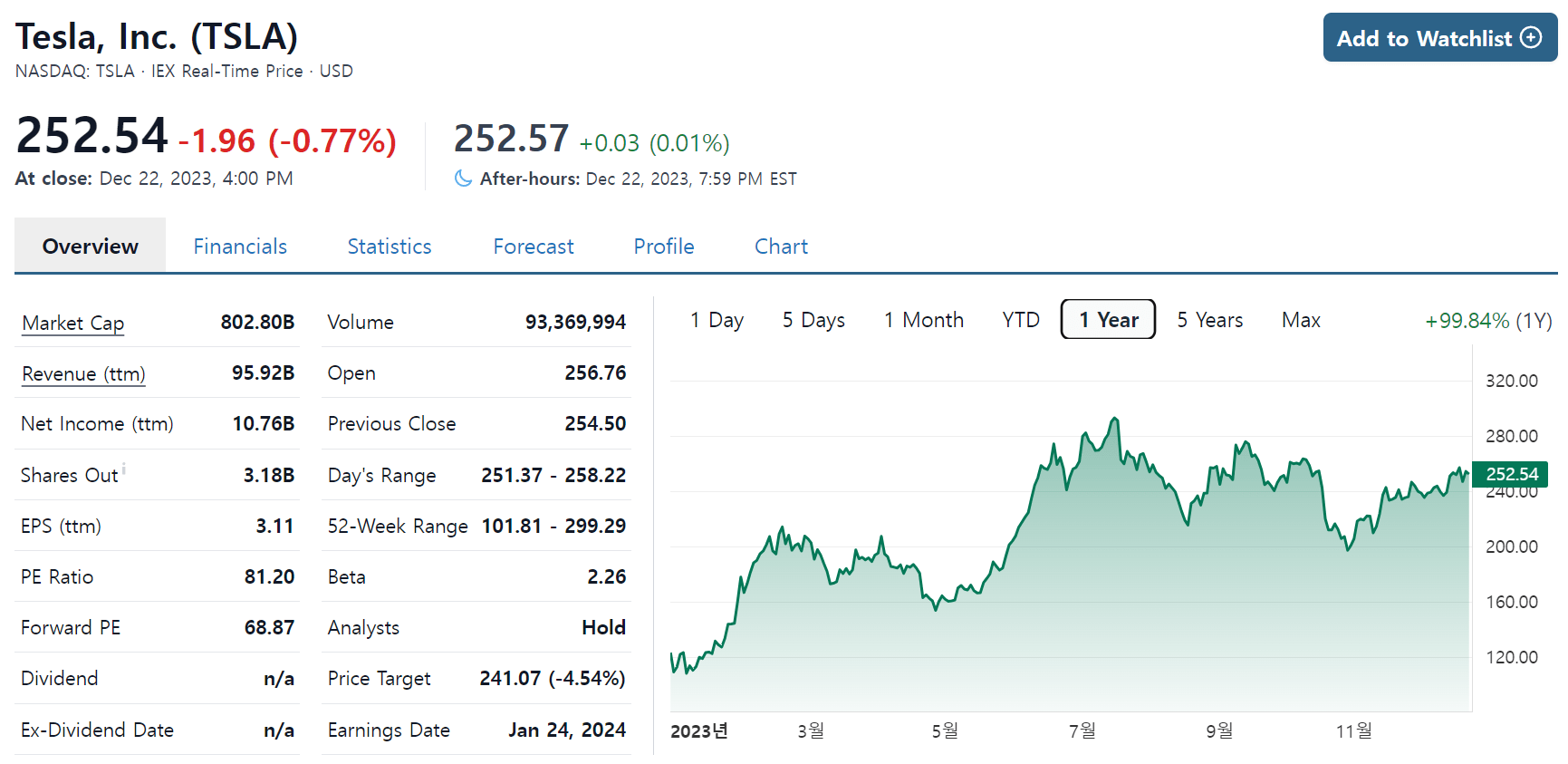 TSLA CHART