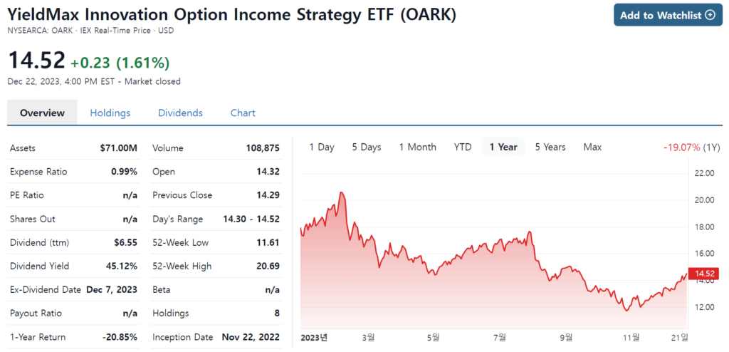 OARK ETF CHART