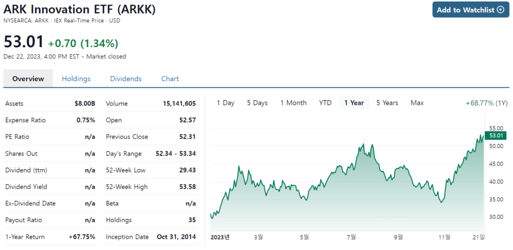 ARKK ETF CHART