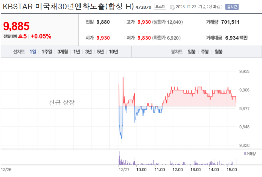 미국채30년엔화노출 차트