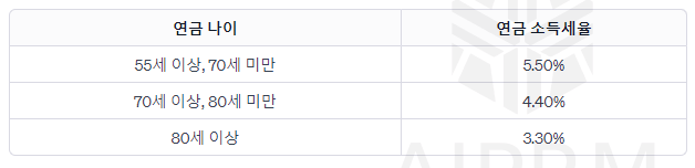 나이별 연금소득세