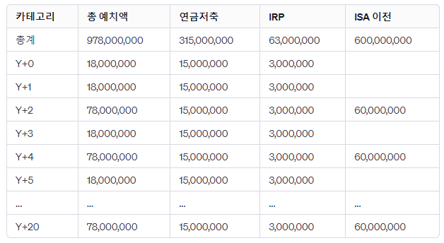 연금저축 10억 20년