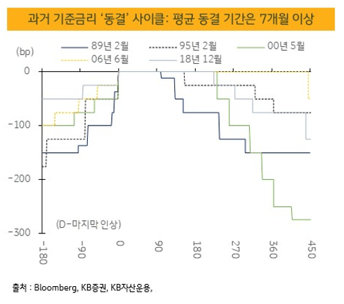 커버드콜1 3