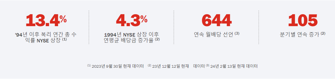 리얼티인컴 배당 성과