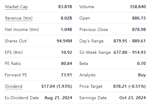 Equinix(EQIX) 주가개요