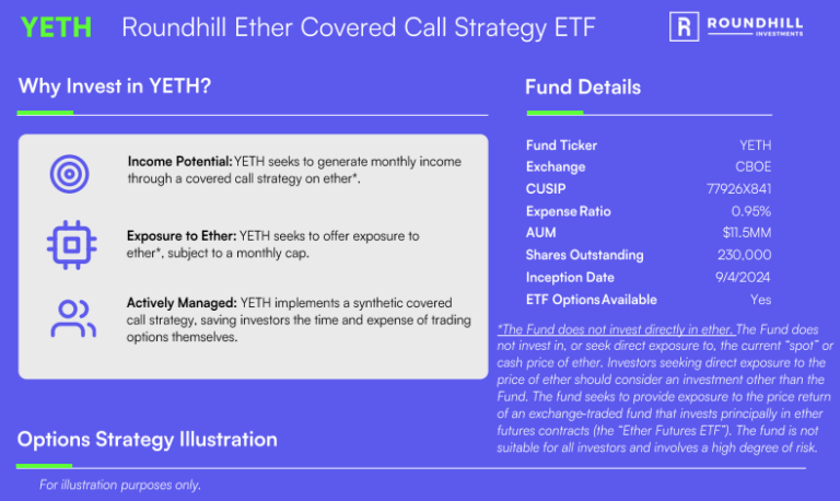 YETH : 월 배당 ETF 이더리움 투자 방법