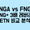 FNGA vs FNGB: FANG+ 3배 레버리지 ETN 비교 분석